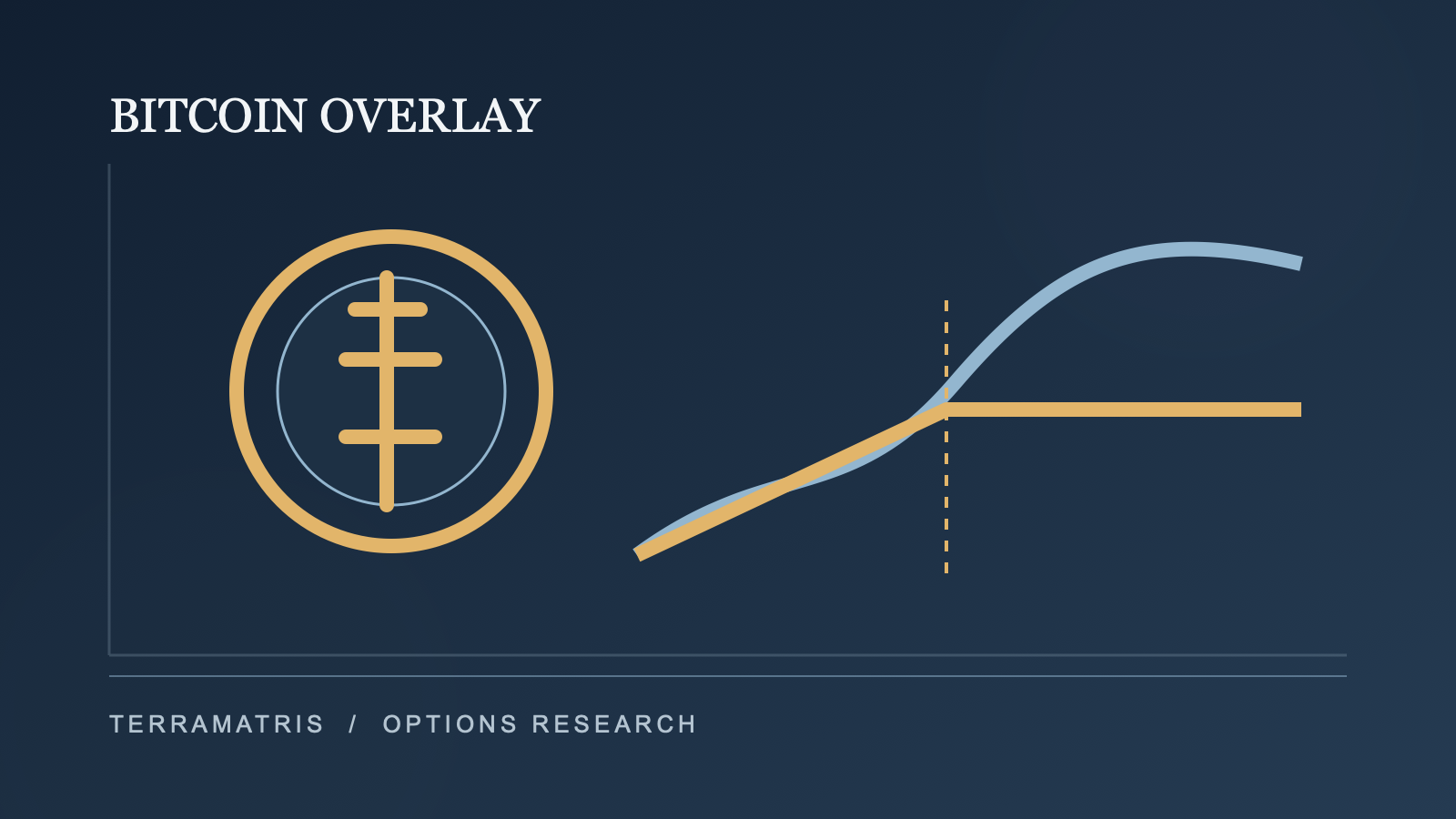 Abstract Bitcoin covered-call payoff illustration with a capped upside line.