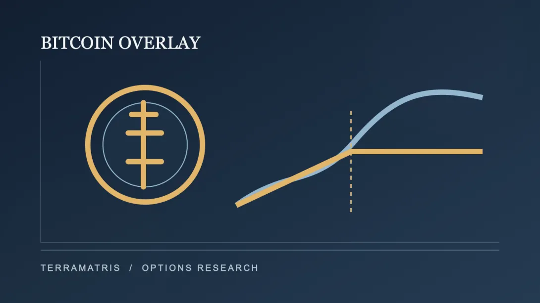 Abstract Bitcoin covered-call payoff illustration with a capped upside line.